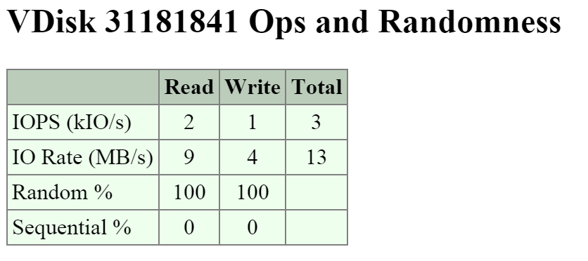 2009 Page - vDisk Stats - Ops and Randomness