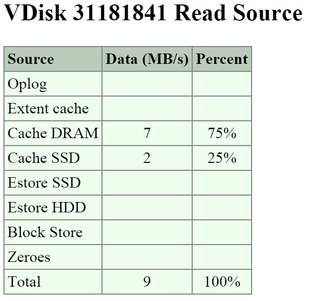 2009 Page - vDisk Stats - Read Source