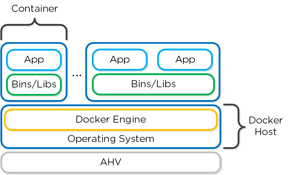 Docker - High-level Architecture