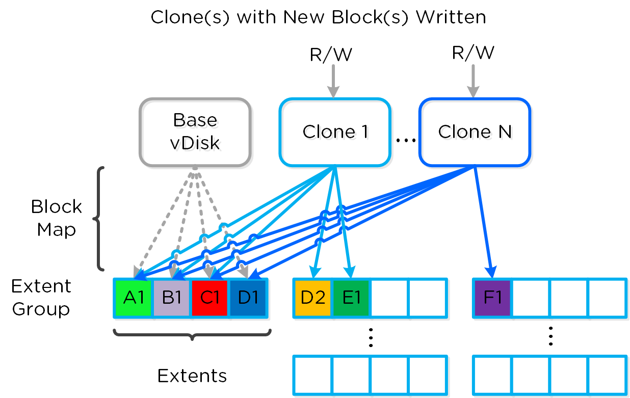 Clone Block Maps - New Write
